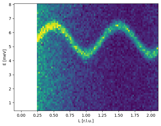 ../_images/tutorials_simulated_data_13_1.png