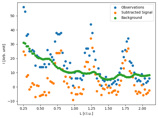 ../_images/tutorials_simulated_data_26_0.png