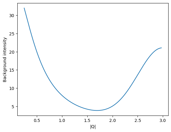 ../_images/tutorials_simulated_data_9_0.png