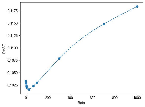 ../_images/tutorials_Simulate_MnF2_data_16_1.png
