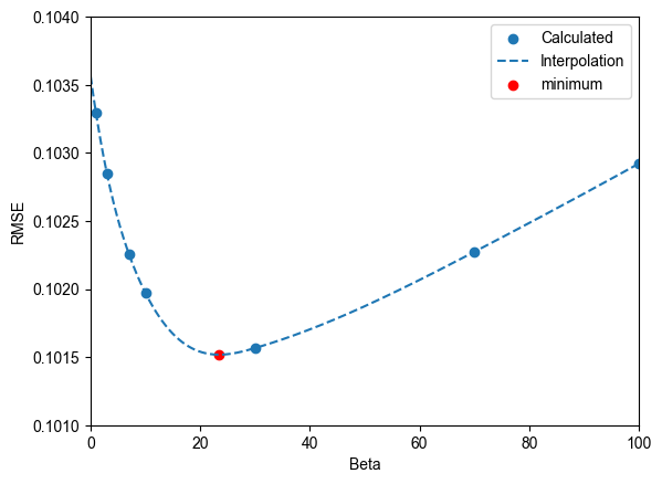../_images/tutorials_Simulate_MnF2_data_16_2.png