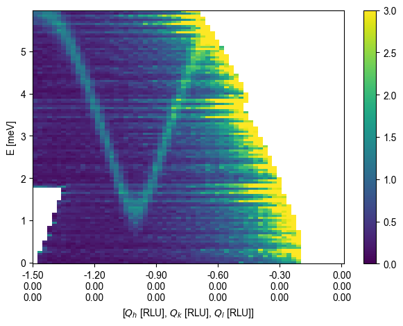 ../_images/tutorials_Simulate_MnF2_data_21_0.png
