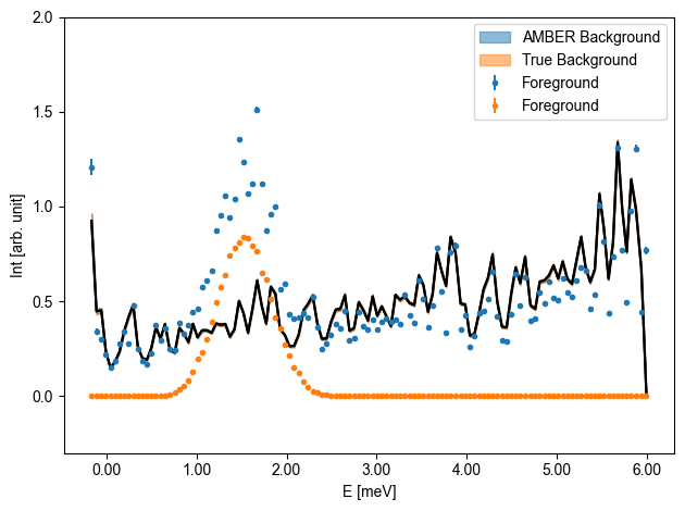 ../_images/tutorials_Simulate_MnF2_data_23_0.png