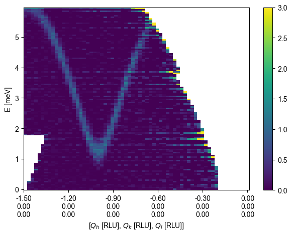 ../_images/tutorials_Simulate_MnF2_data_21_1.png