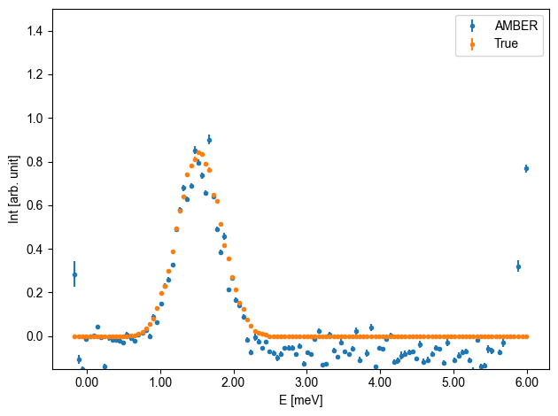 ../_images/tutorials_Simulate_MnF2_data_23_1.png