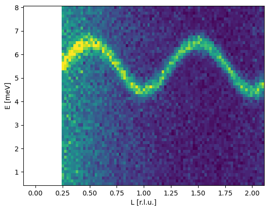 ../_images/tutorials_simulated_data_13_1.png
