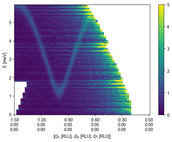 ../_images/tutorials_Simulate_MnF2_data_11_0.png