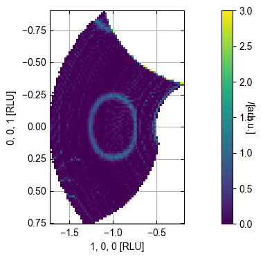 ../_images/tutorials_Simulate_MnF2_data_21_3.png
